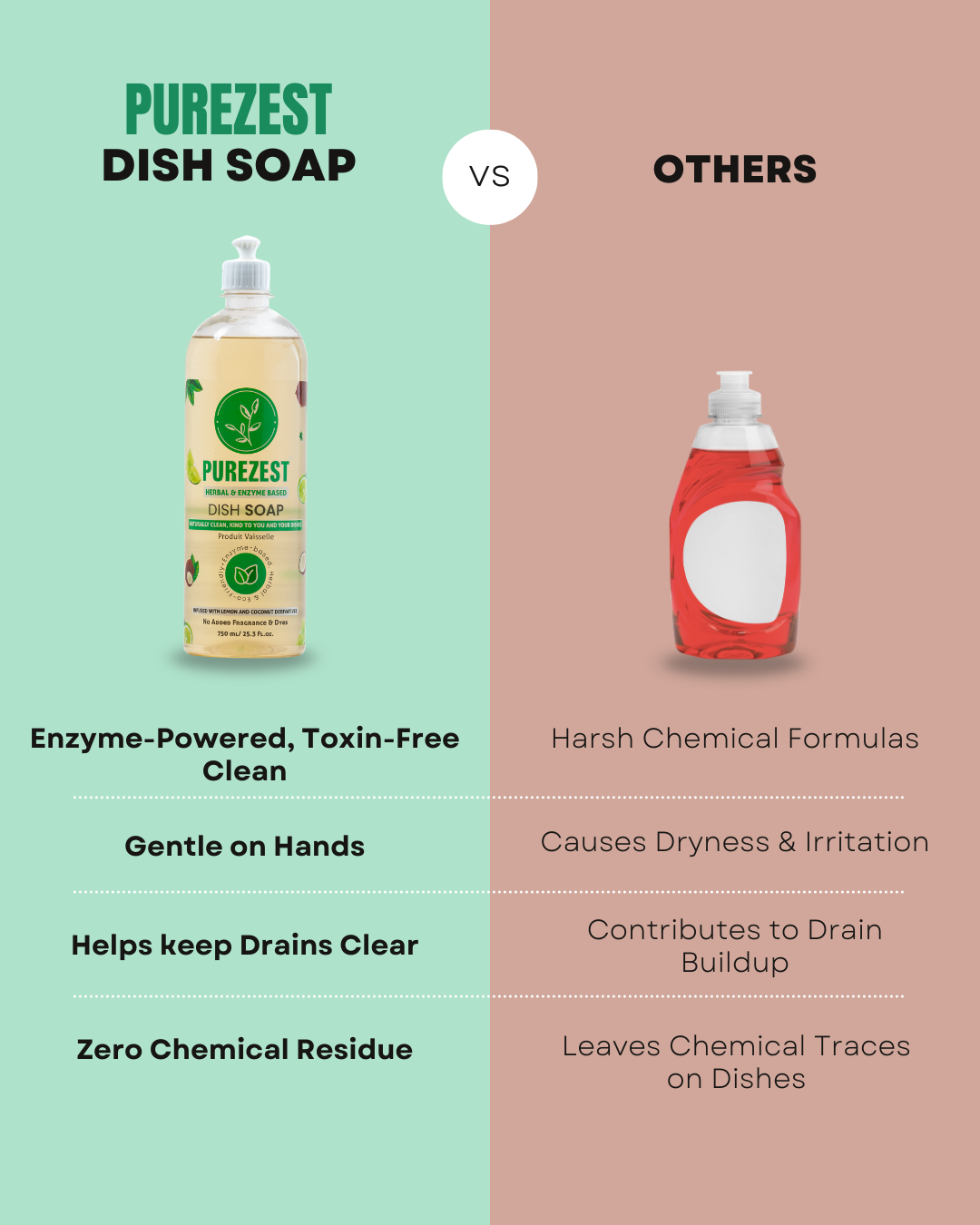 PUREZEST Enzyme Dish Soap – Natural, Eco-Friendly, Tough on Grease & Keeps Drains Fresh (750ml)