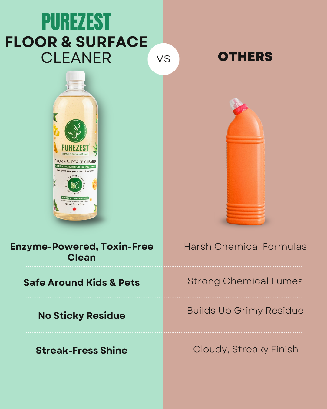 PUREZEST Floor & Surface Cleaner – Enzyme-Based, Plant-Powered, Streak-Free Clean for Floors & Hard Surfaces (750ml)