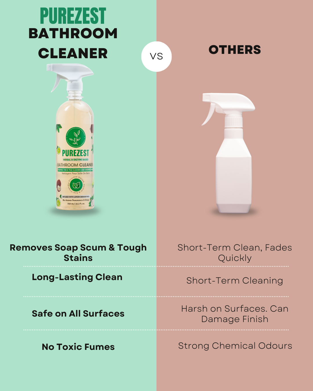 PUREZEST Bathroom Cleaner – Natural Enzyme Formula, Eco-Friendly, Tough on Soap Scum & Grime (750ml)