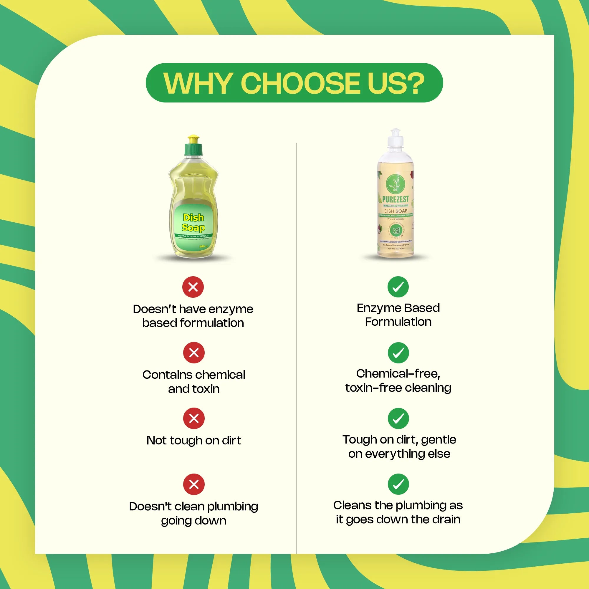 PUREZEST Kitchen Essentials Combo – Multi-Purpose Cleaner & Enzyme Dish Soap | Natural & Eco-Friendly