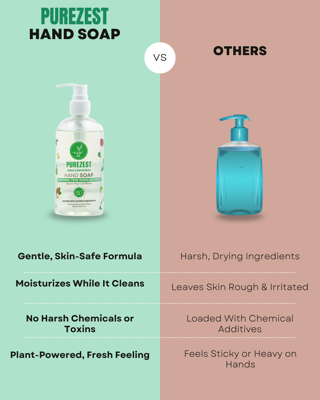 PUREZEST Natural Hand Soap – Enzyme-Based, Gentle on Skin, Non-Toxic & Eco-Friendly (300ml)